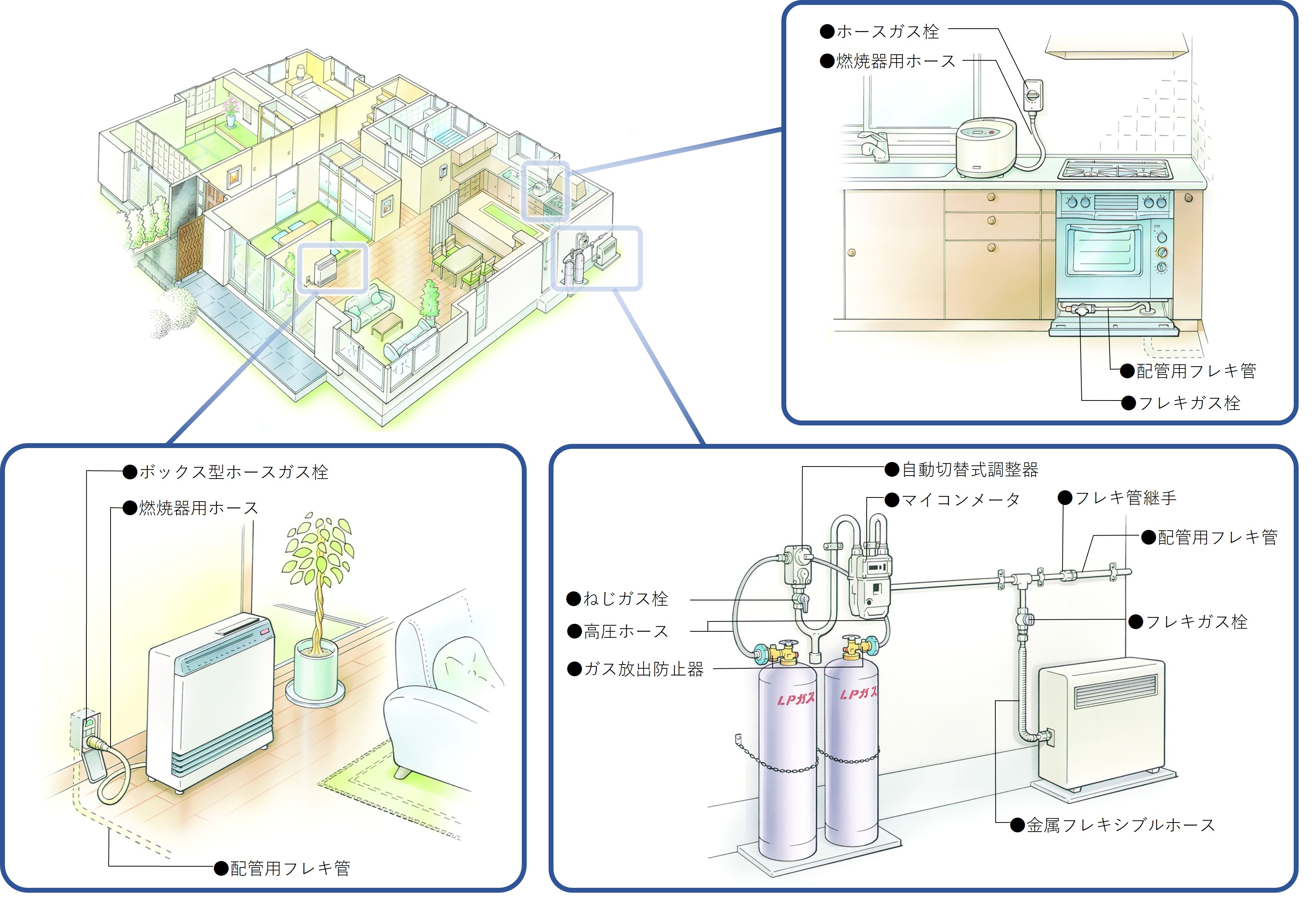 第１検査の概要